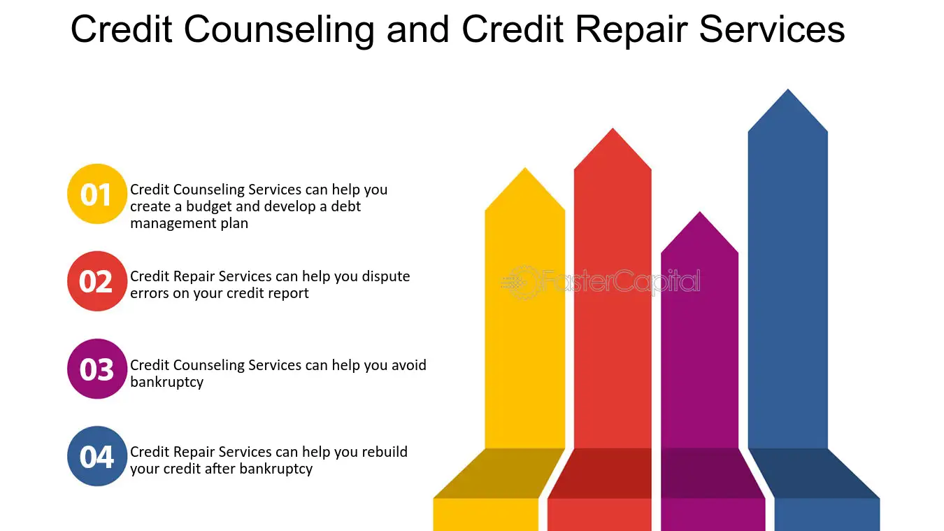 Credit Repair